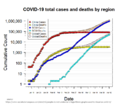 Log-linear plot of coronavirus cases with linear regressions.png