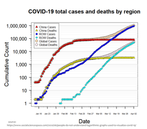 Log-linear plot of coronavirus cases with linear regressions.png