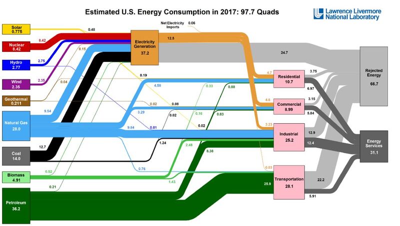 Bestand:Estimated energy consumption.jpg