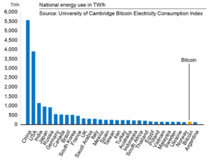 Btc-electr-usage-compared.png